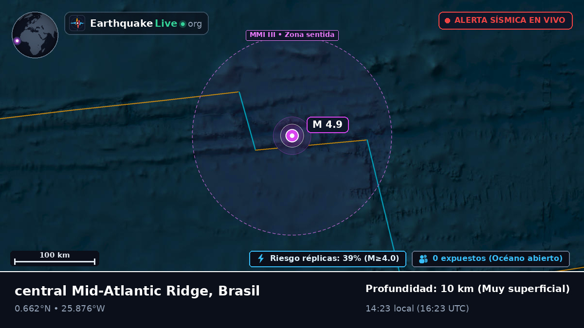 Océano Atlántico Norte (Brasil)