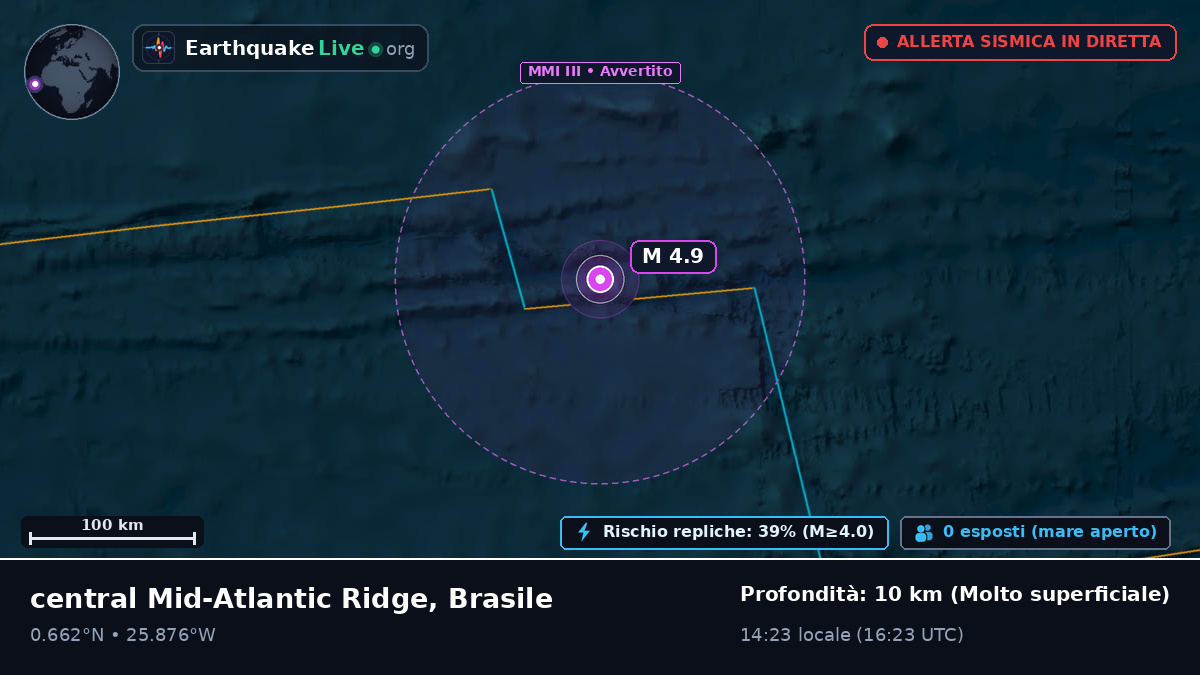 Oceano Atlantico settentrionale (Brasile)