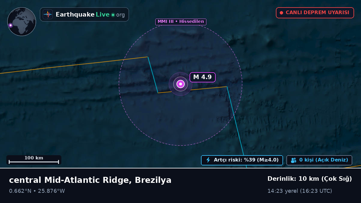 Kuzey Atlantik Okyanusu (Brezilya)
