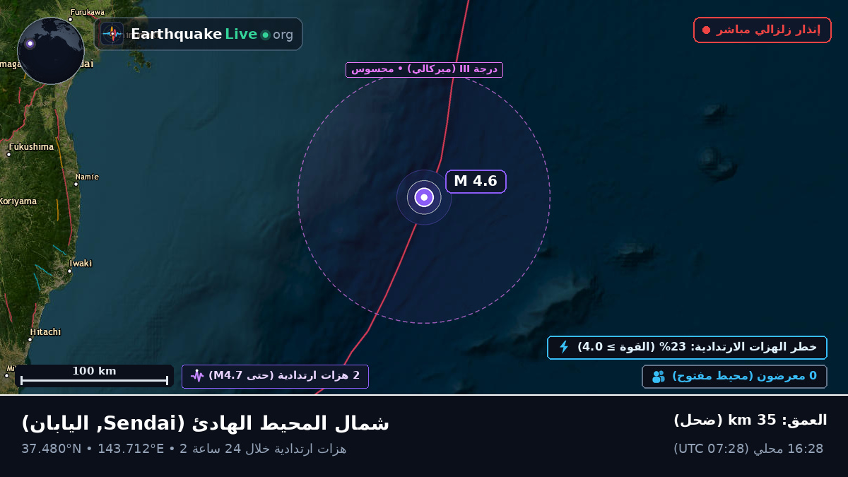 شمال المحيط الهادئ (اليابان)