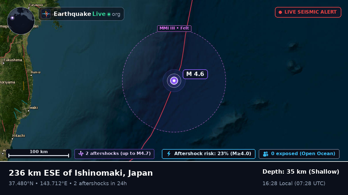 North Pacific Ocean (Japan)