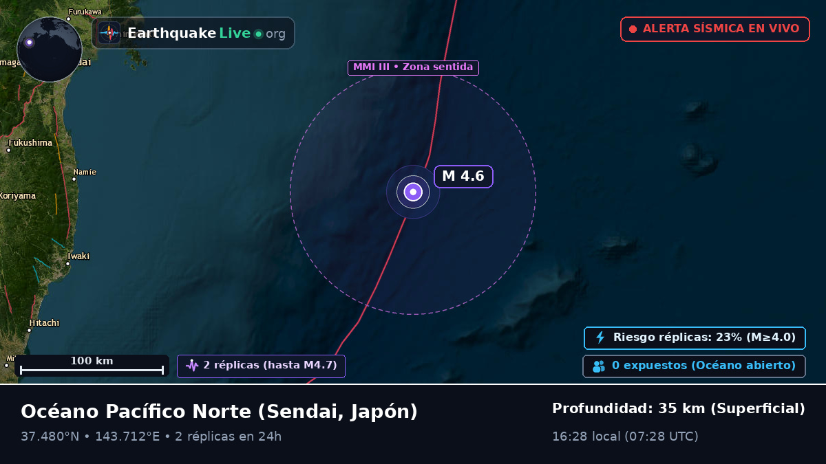 Océano Pacífico Norte (Japón)