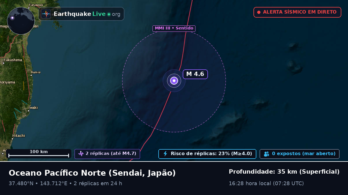 Oceano Pacífico Norte (Japão)