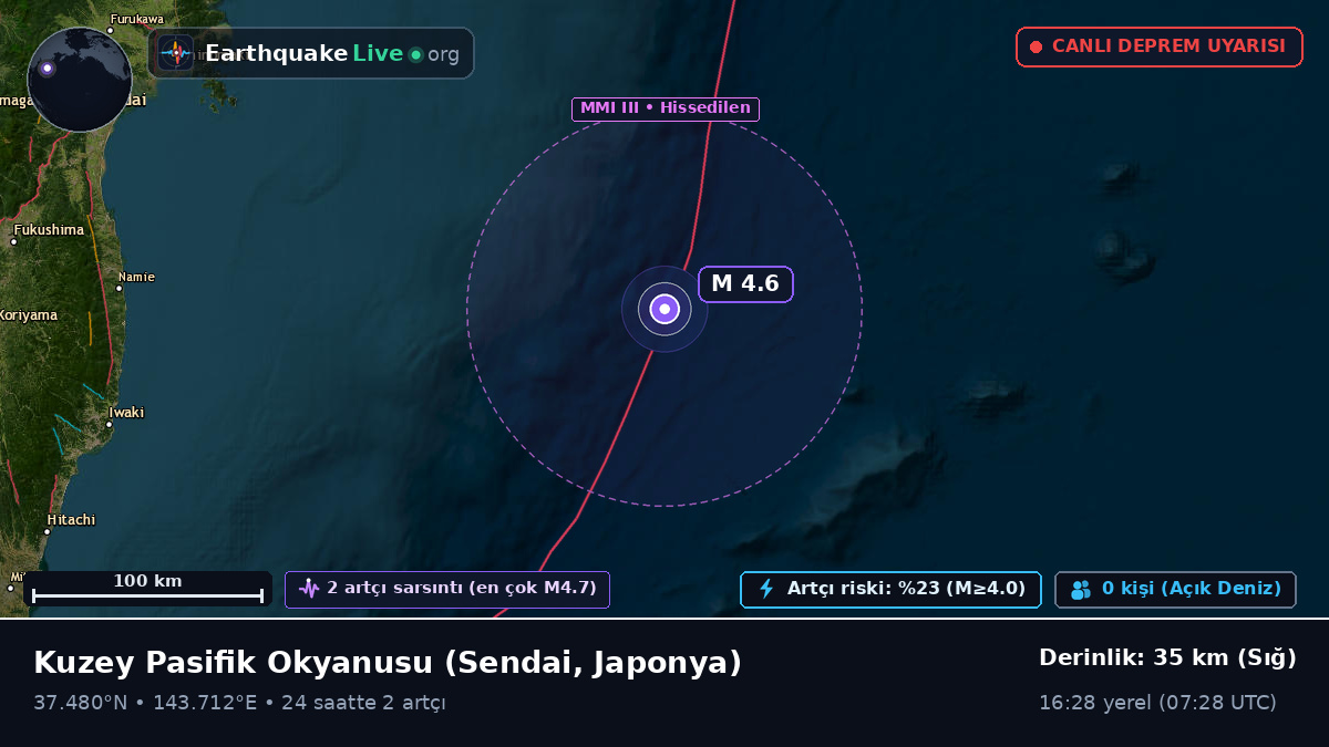 Kuzey Pasifik Okyanusu (Japonya)
