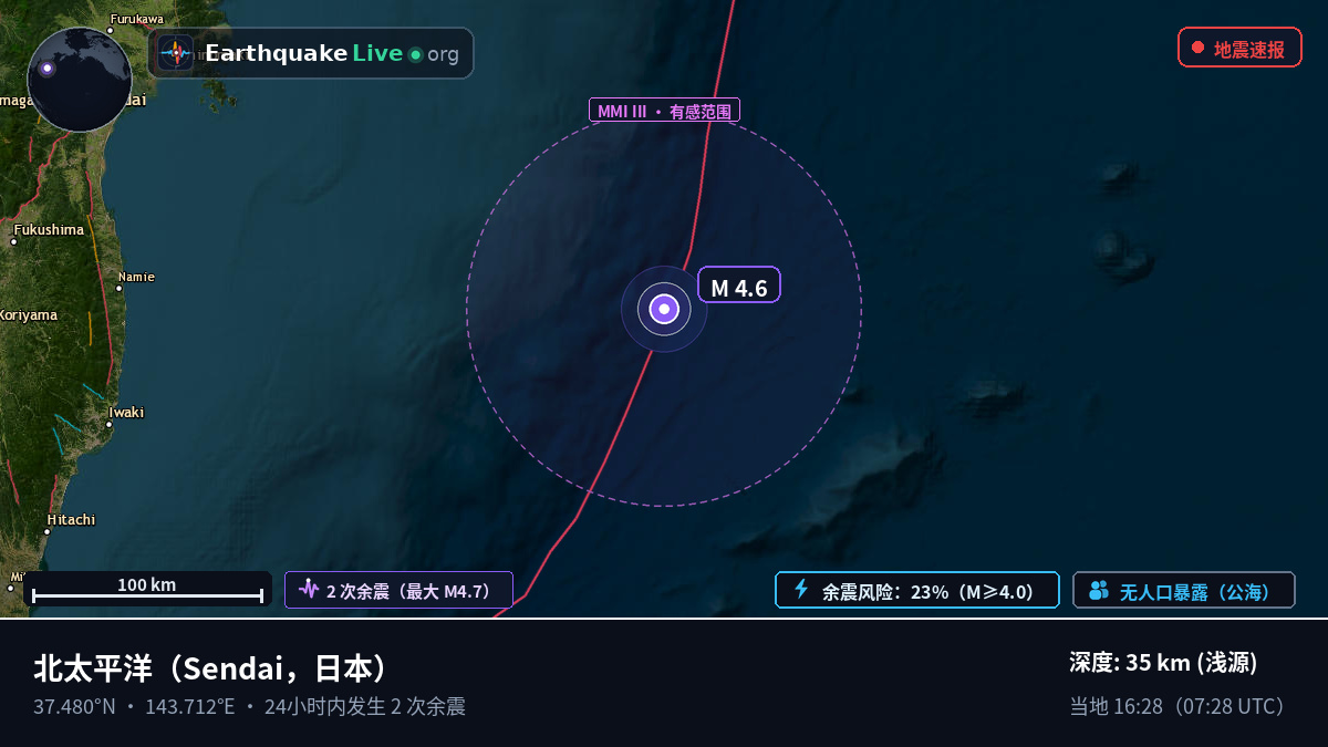 北太平洋 (日本)