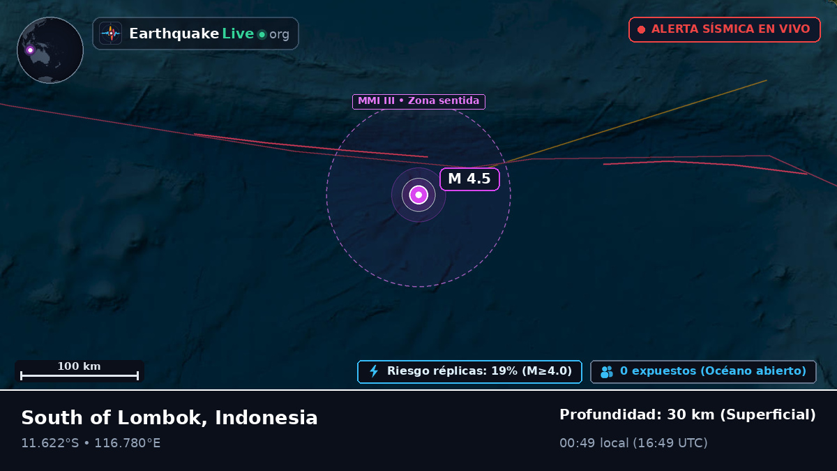 Océano Índico (Indonesia)