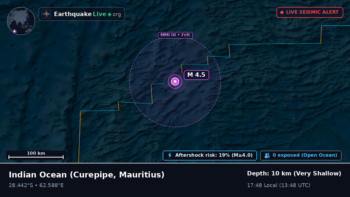 Indian Ocean (Mauritius)