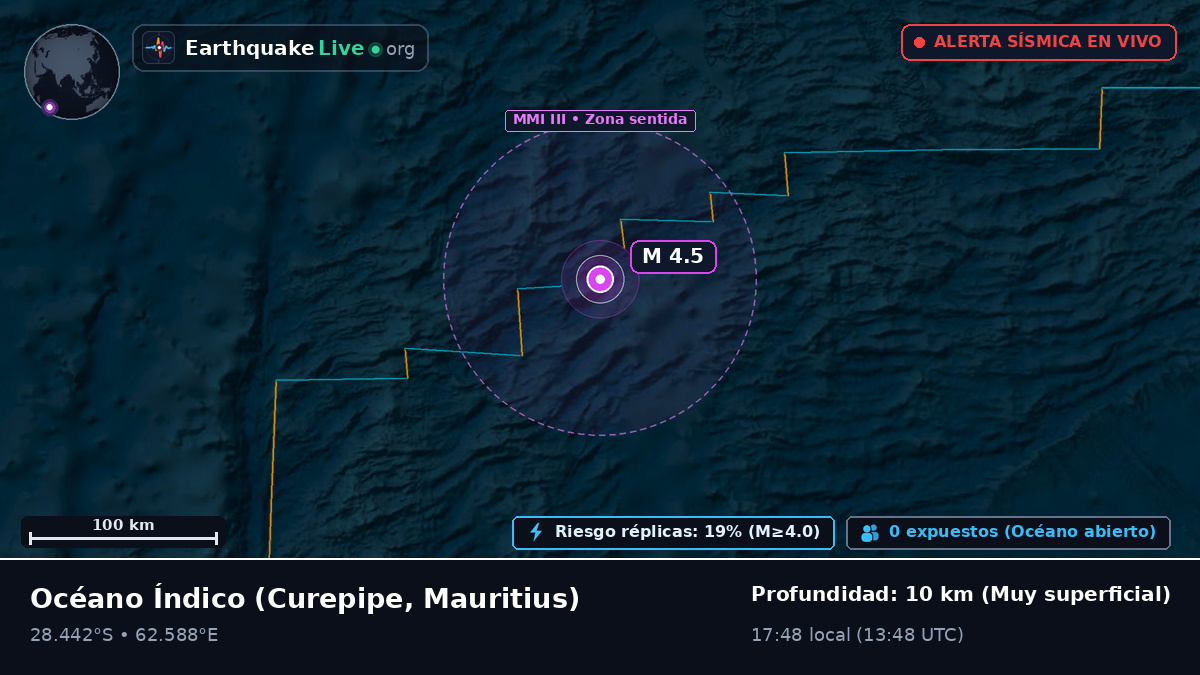 Océano Índico (Mauritius)