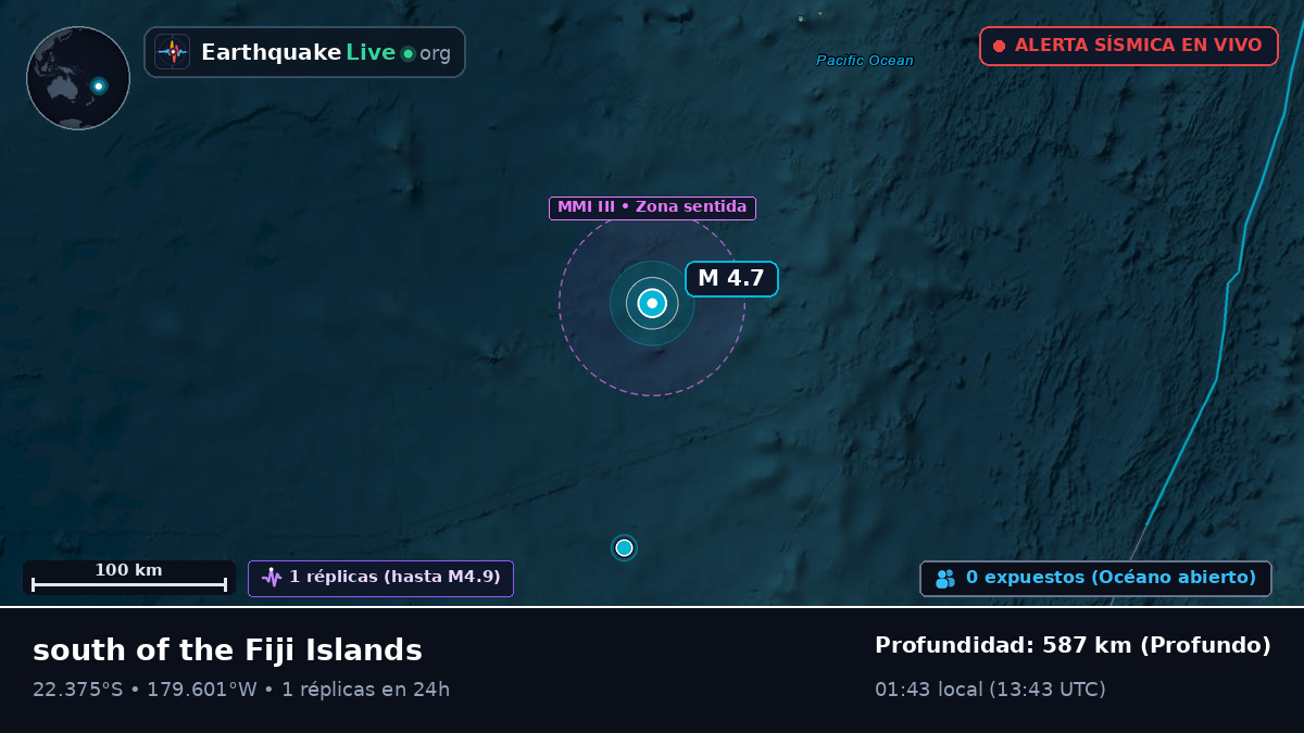 Océano Pacífico Sur (Tonga)