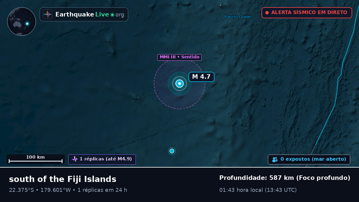 Oceano Pacífico Sul (Tonga)