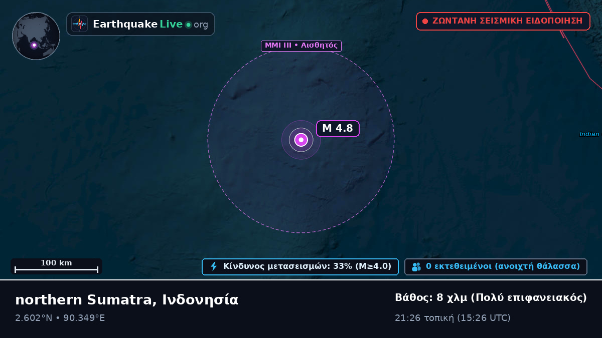 Ινδικός Ωκεανός (Ινδονησία)