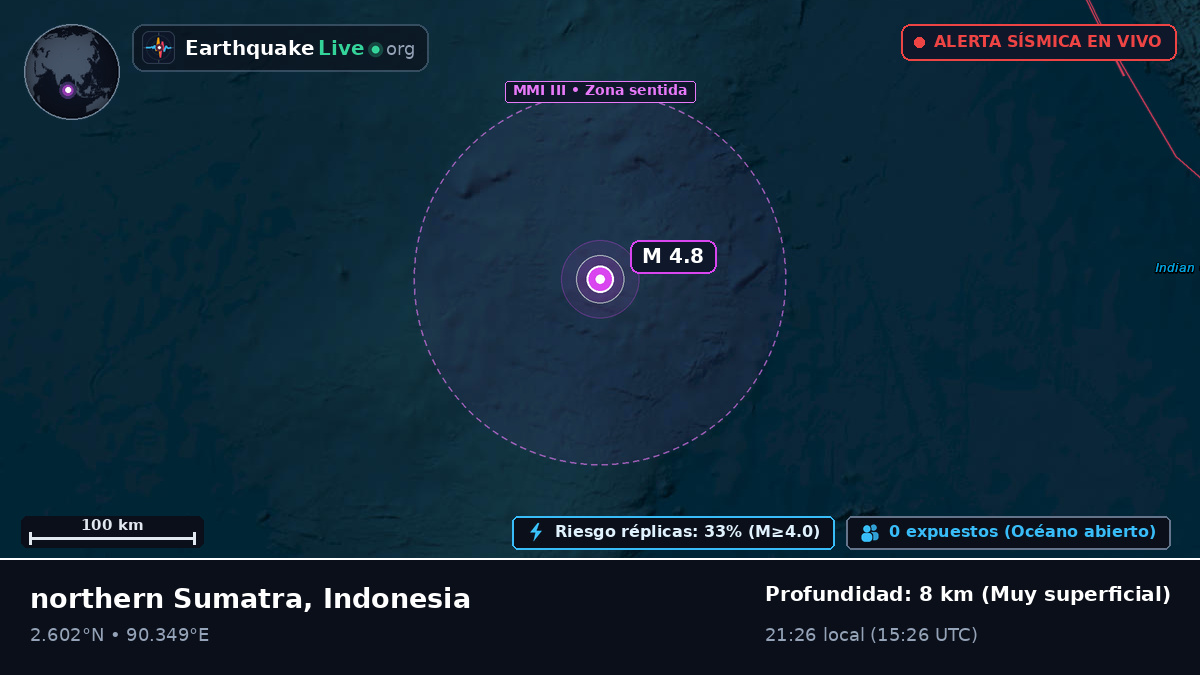 Océano Índico (Indonesia)