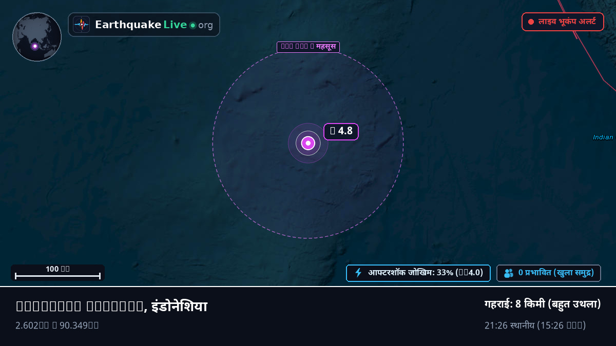 हिंद महासागर (इंडोनेशिया)