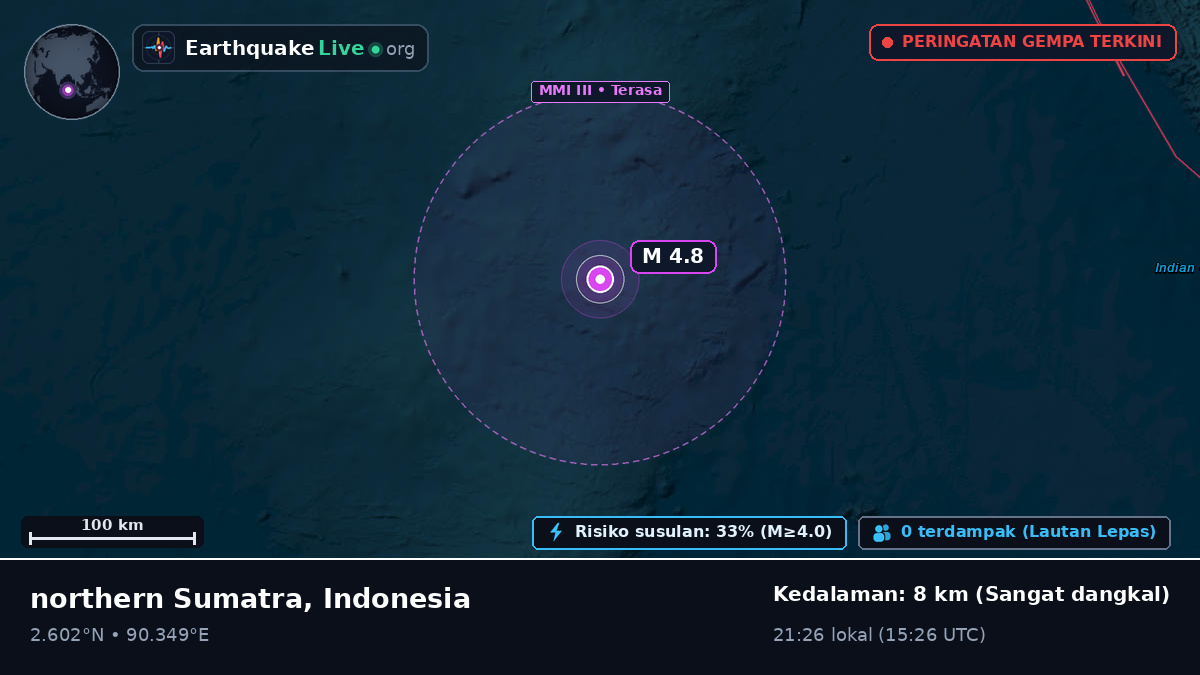 Samudra Hindia (Indonesia)