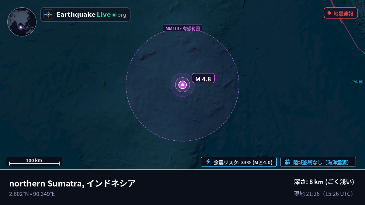 インド洋 (インドネシア)
