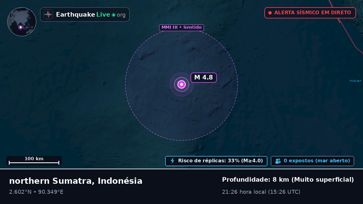 Oceano Índico (Indonésia)
