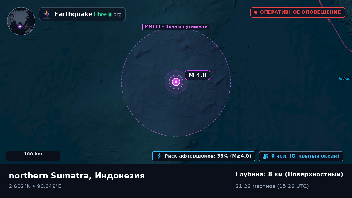 Индийский океан (Индонезия)