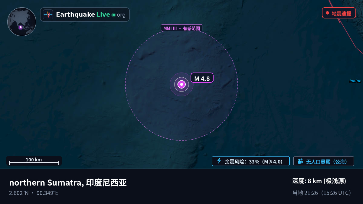 印度洋 (印度尼西亚)