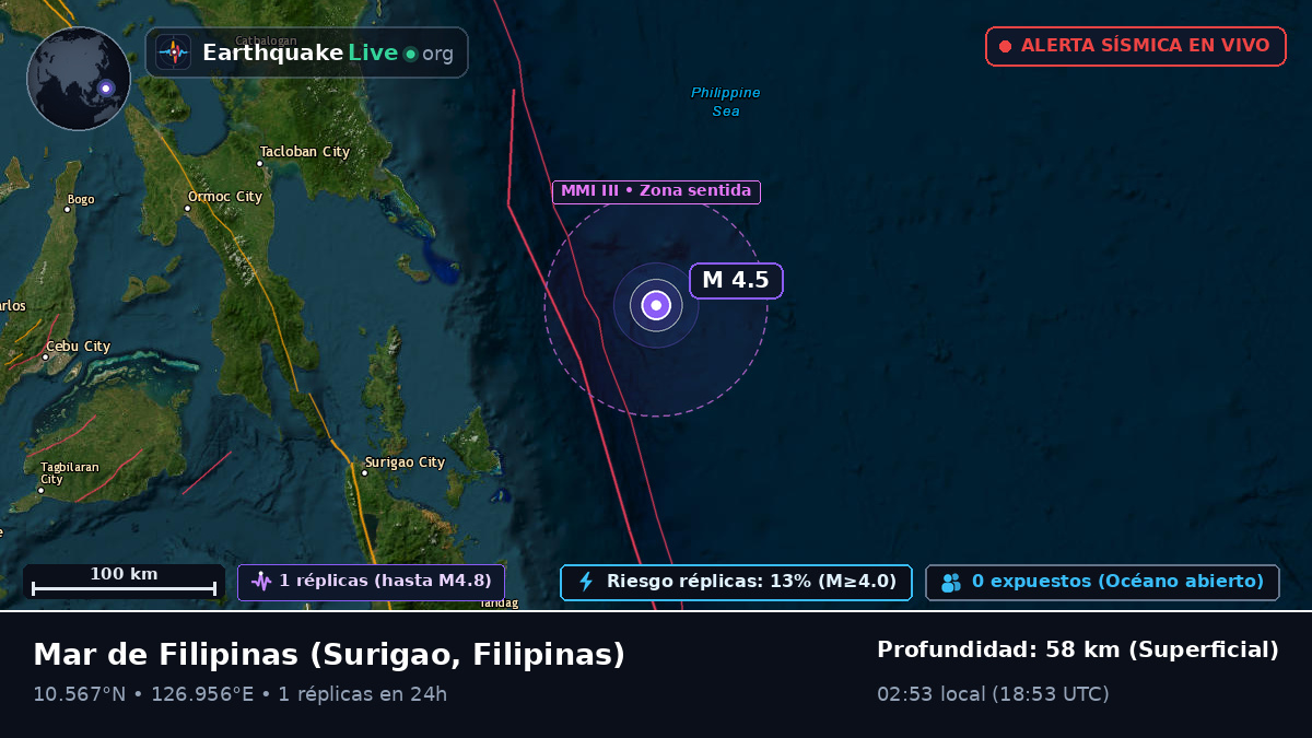 Mar de Filipinas (Filipinas)