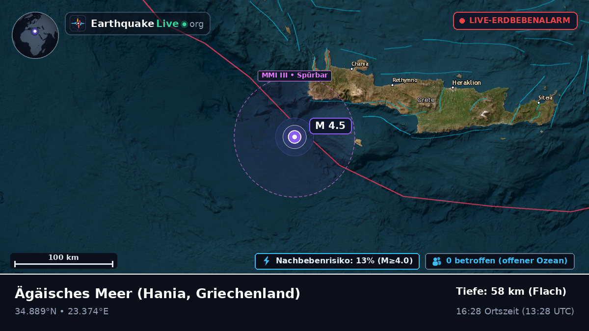 Ägäisches Meer (Griechenland)
