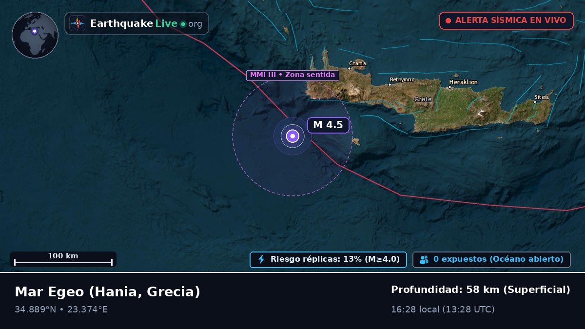 Mar Egeo (Grecia)