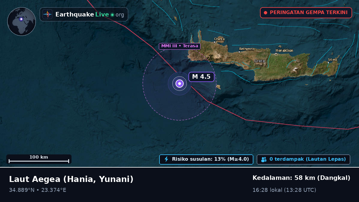 Laut Aegea (Yunani)
