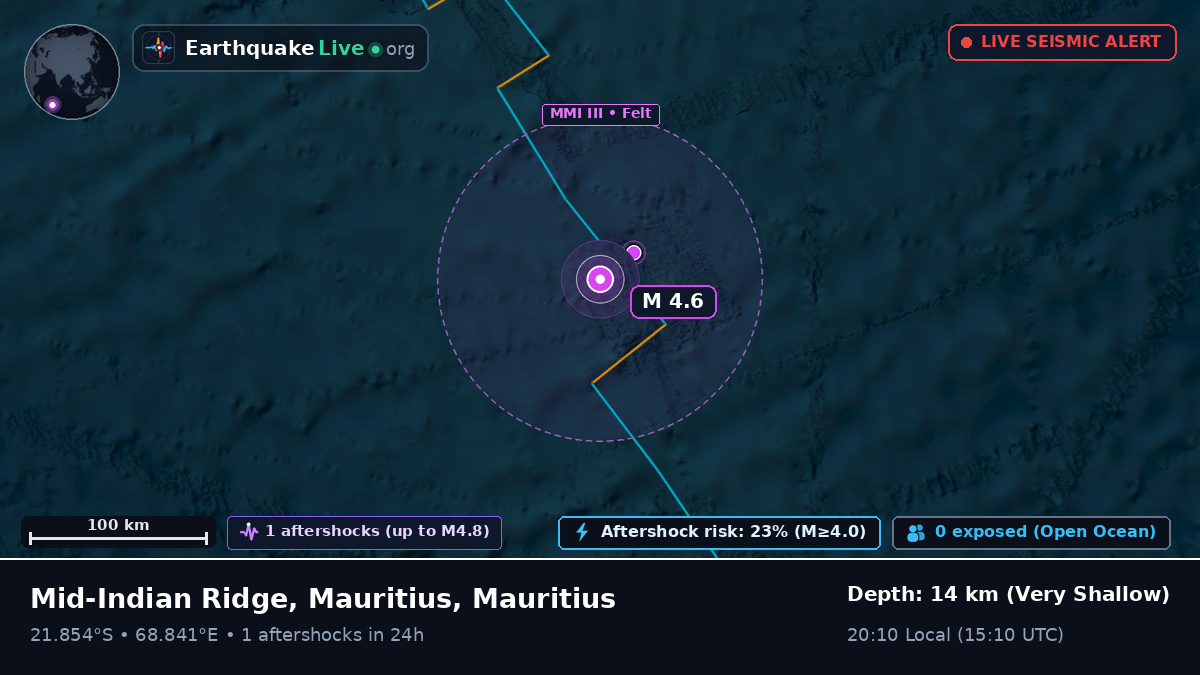 Indian Ocean (Mauritius)