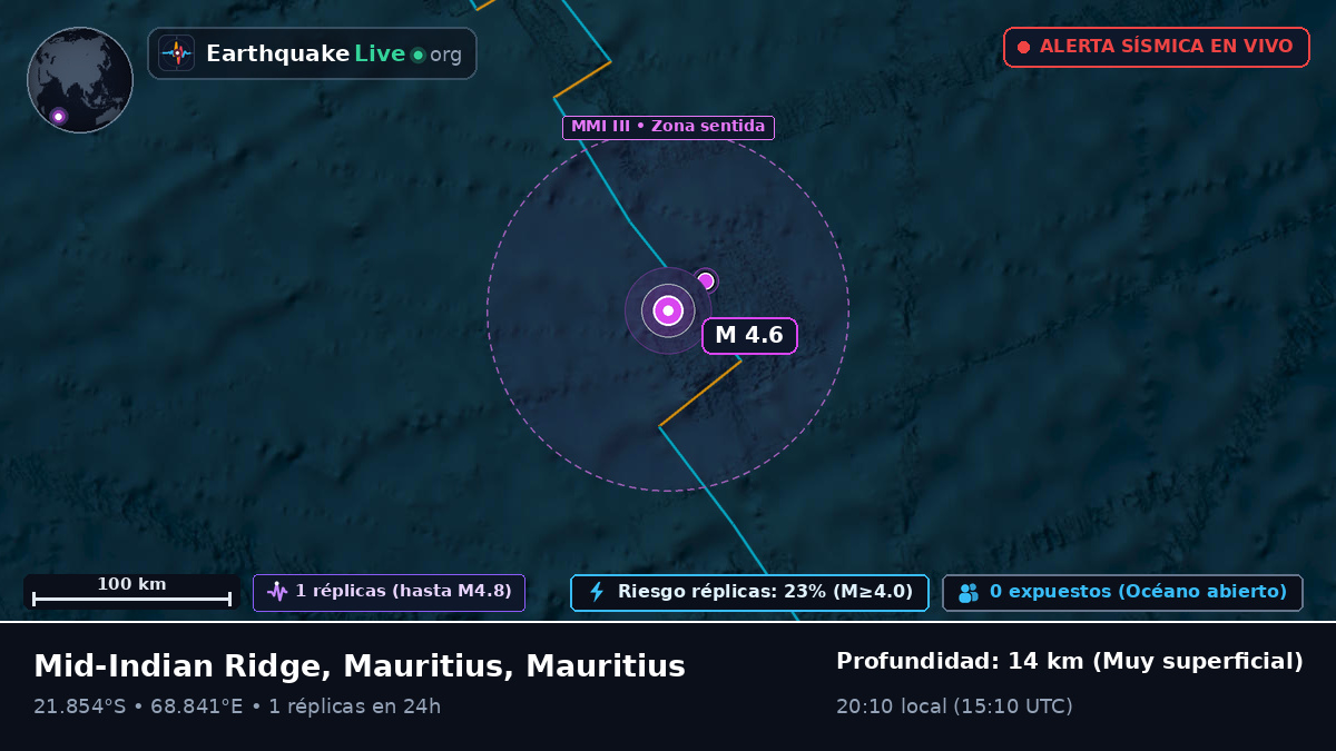 Océano Índico (Mauritius)