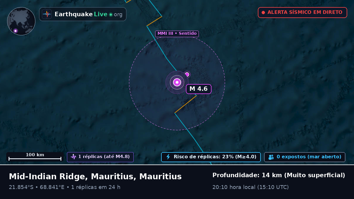 Oceano Índico (Mauritius)