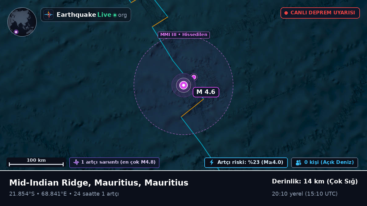 Hint Okyanusu (Mauritius)