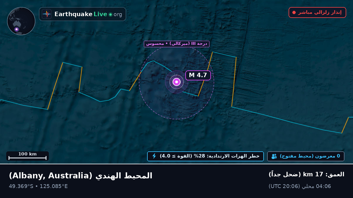المحيط الهندي (Australia)