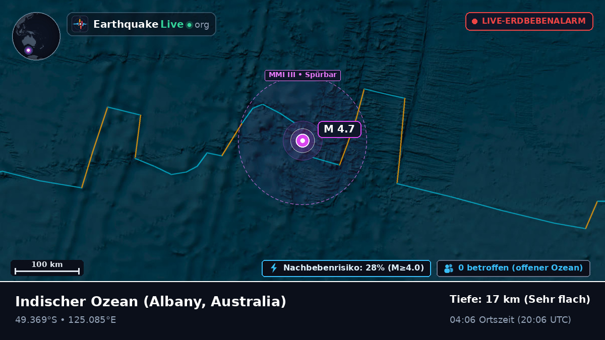 Indischer Ozean (Australia)
