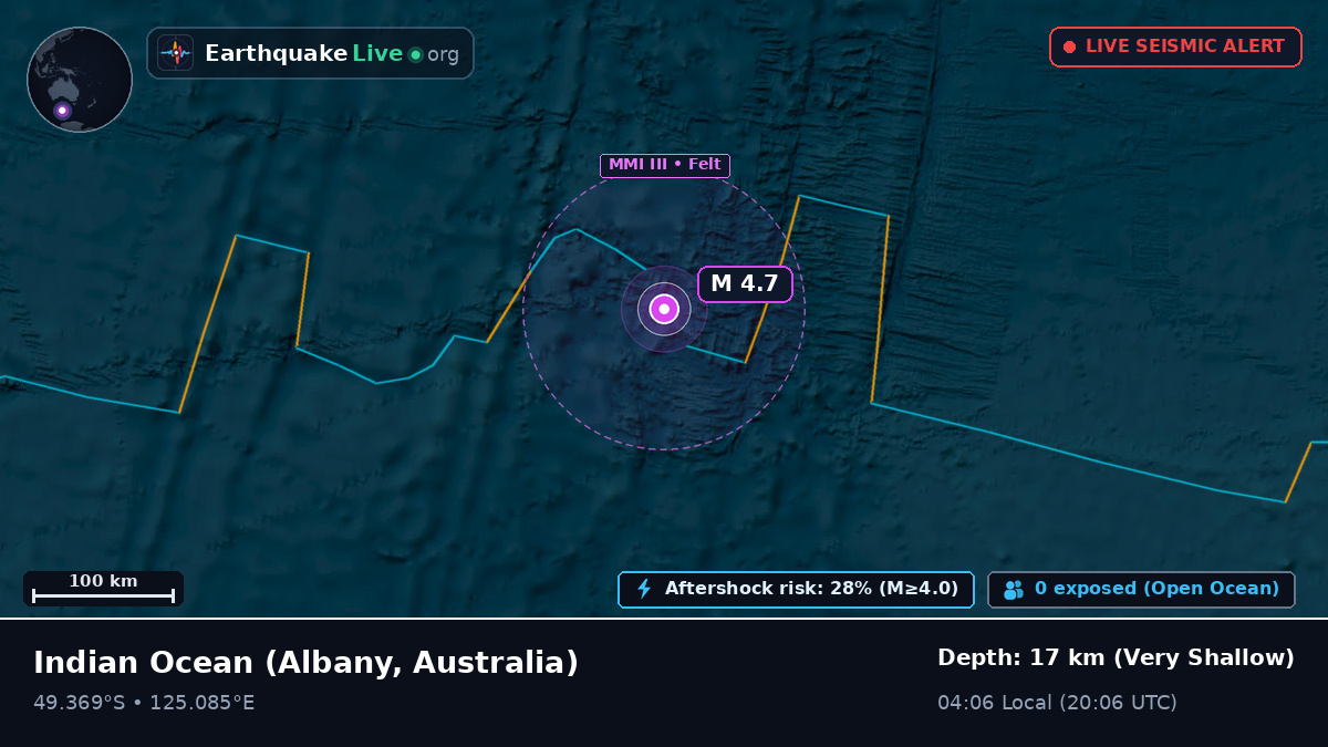 Indian Ocean (Australia)