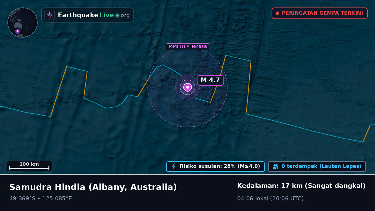 Samudra Hindia (Australia)