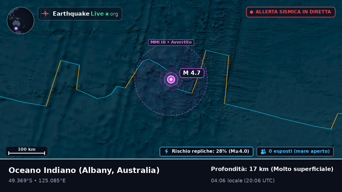 Oceano Indiano (Australia)