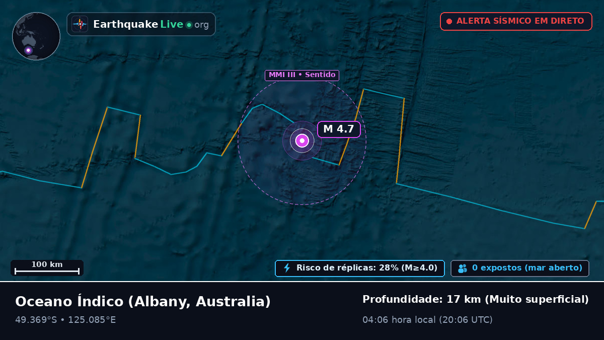 Oceano Índico (Australia)