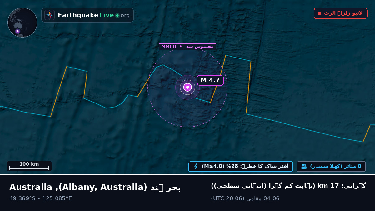 بحر ہند (Australia)