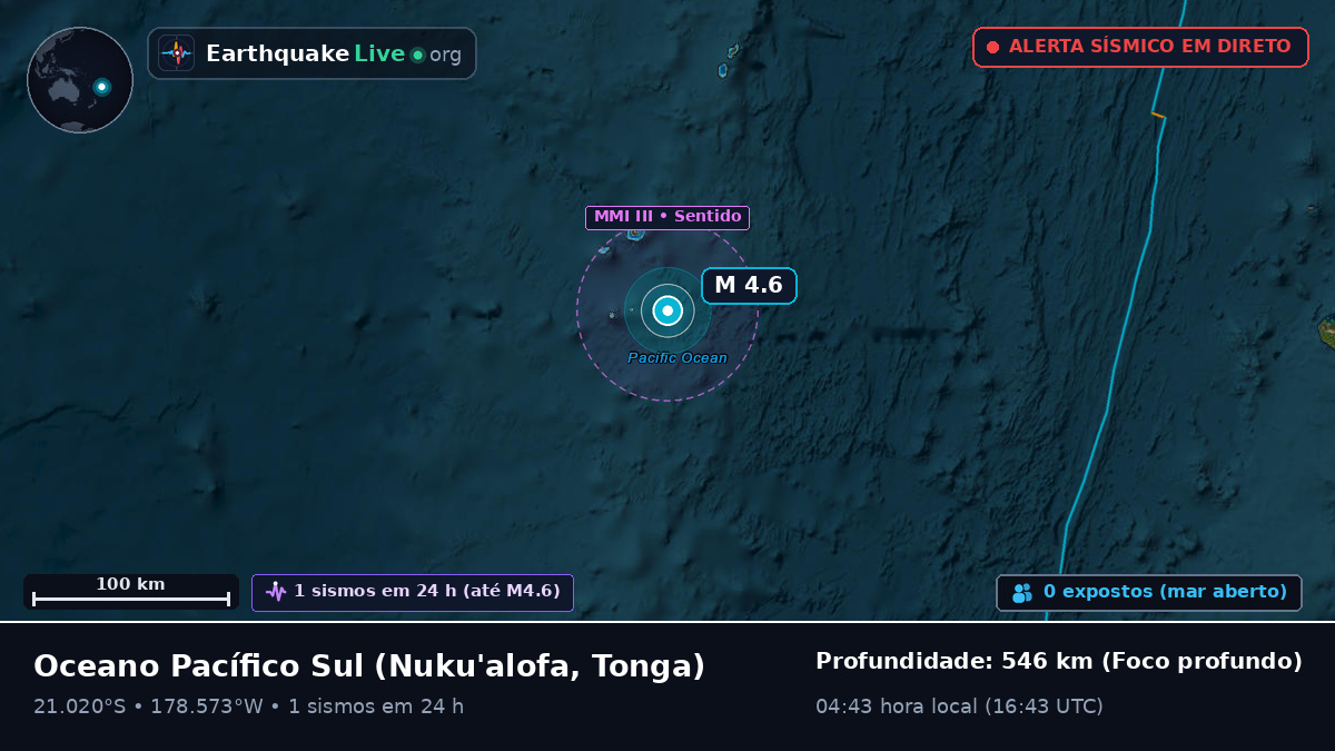 Oceano Pacífico Sul (Tonga)