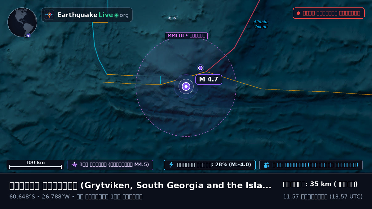 দক্ষিণ মহাসাগর (South Georgia and the Islands)