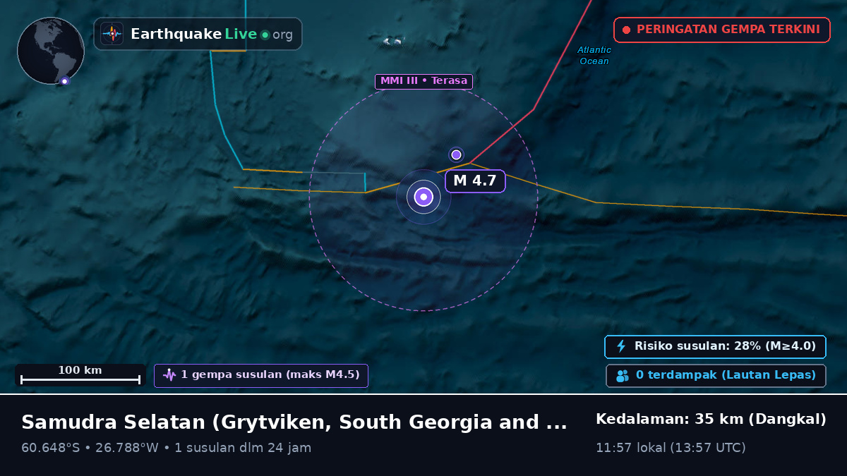 Samudra Selatan (South Georgia and the Islands)