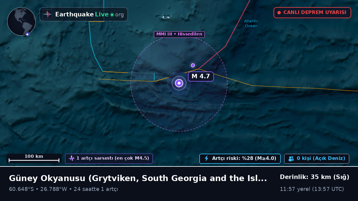 Güney Okyanusu (South Georgia and the Islands)