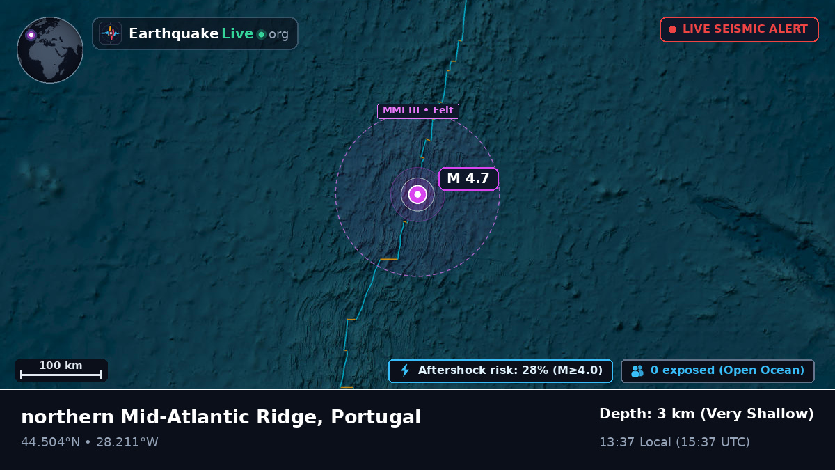 North Atlantic Ocean (Portugal)