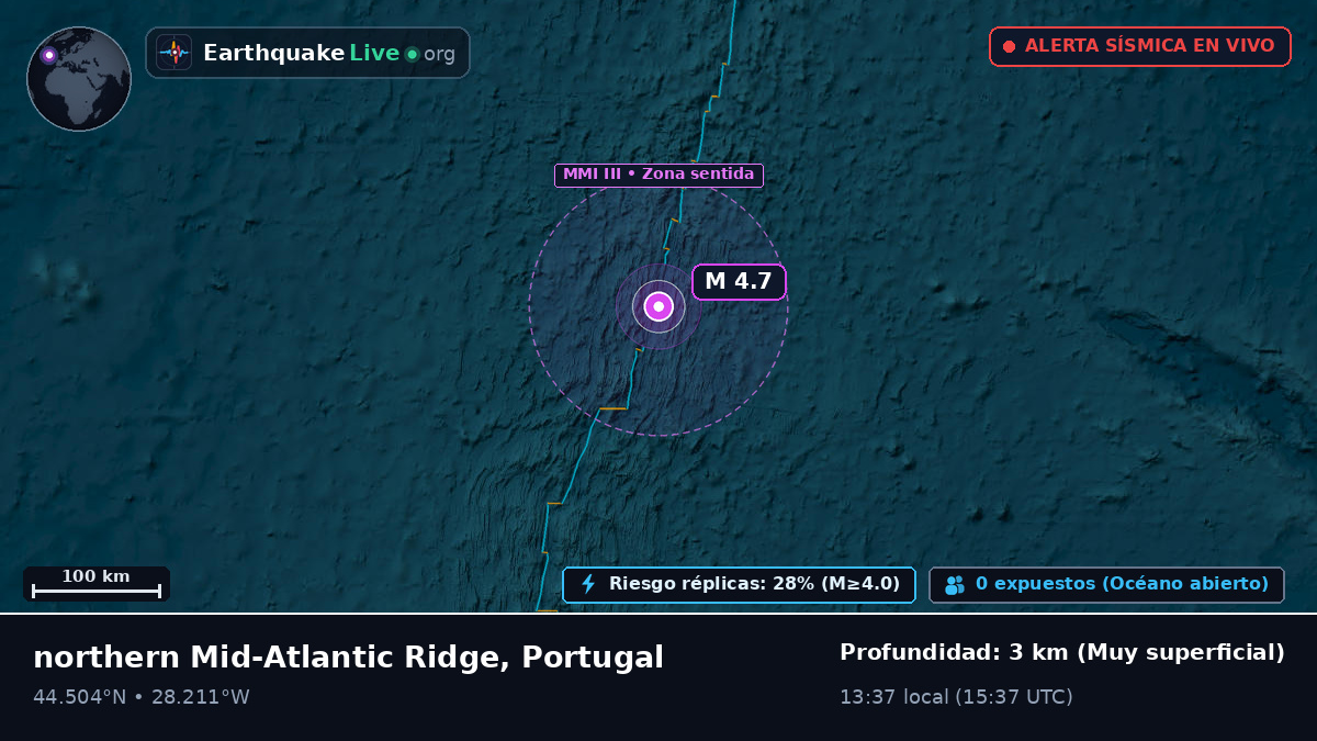 Océano Atlántico Norte (Portugal)