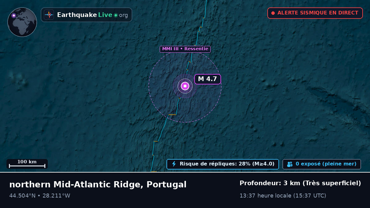 Océan Atlantique Nord (Portugal)
