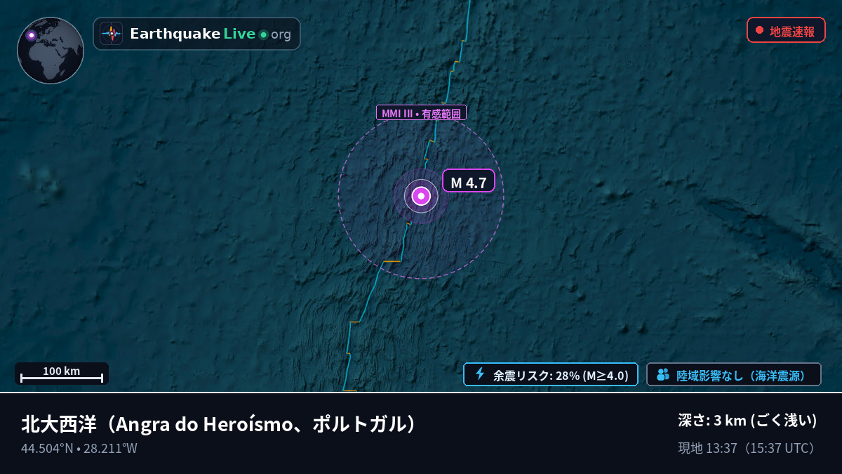 北大西洋 (ポルトガル)