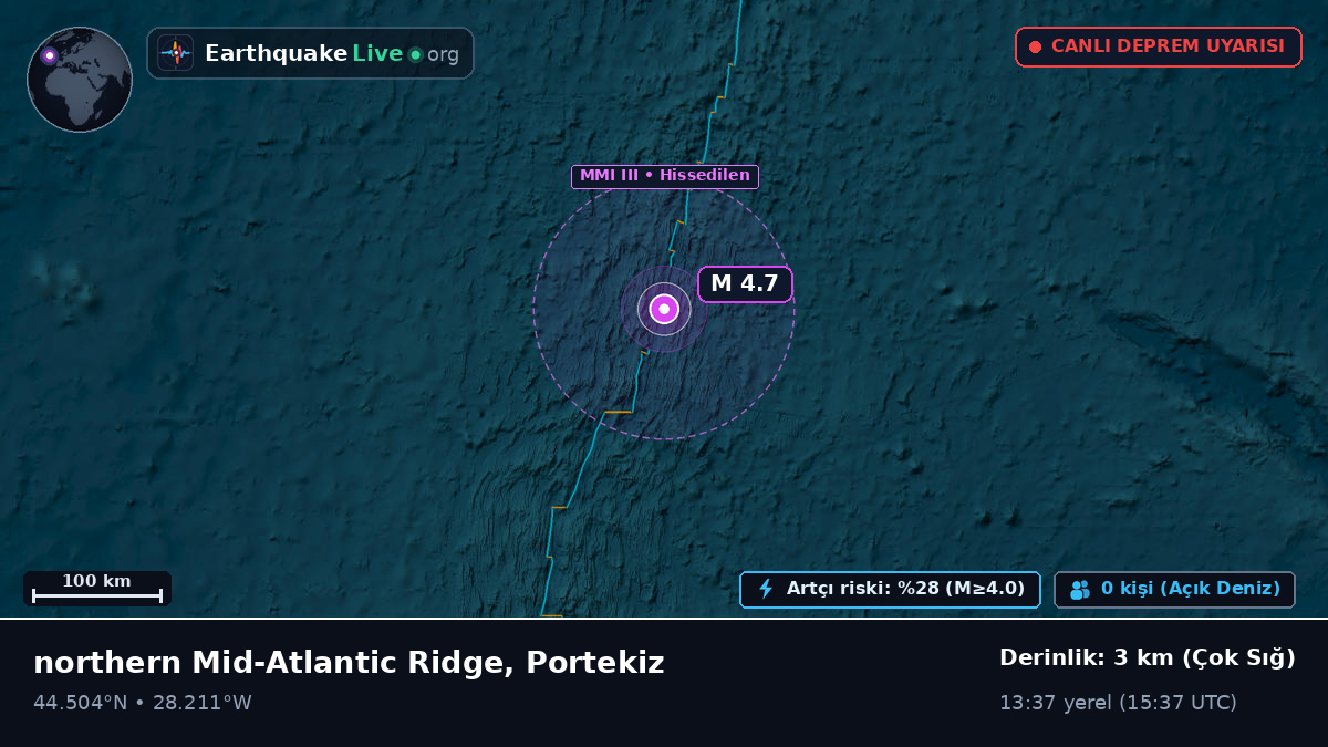 Kuzey Atlantik Okyanusu (Portekiz)