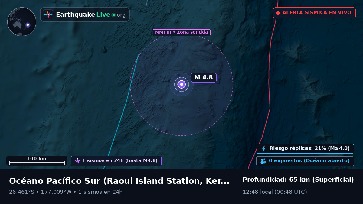 Océano Pacífico Sur (Kermadec Islands)