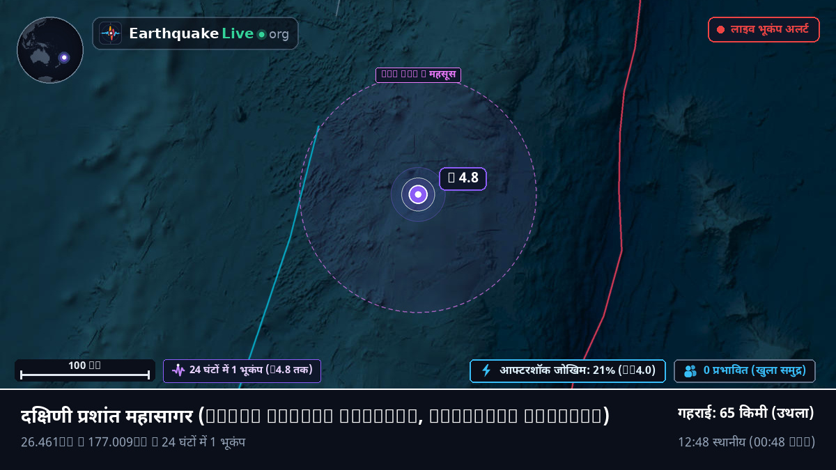 दक्षिणी प्रशांत महासागर (Kermadec Islands)