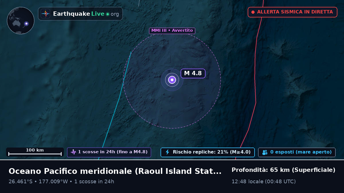Oceano Pacifico meridionale (Kermadec Islands)