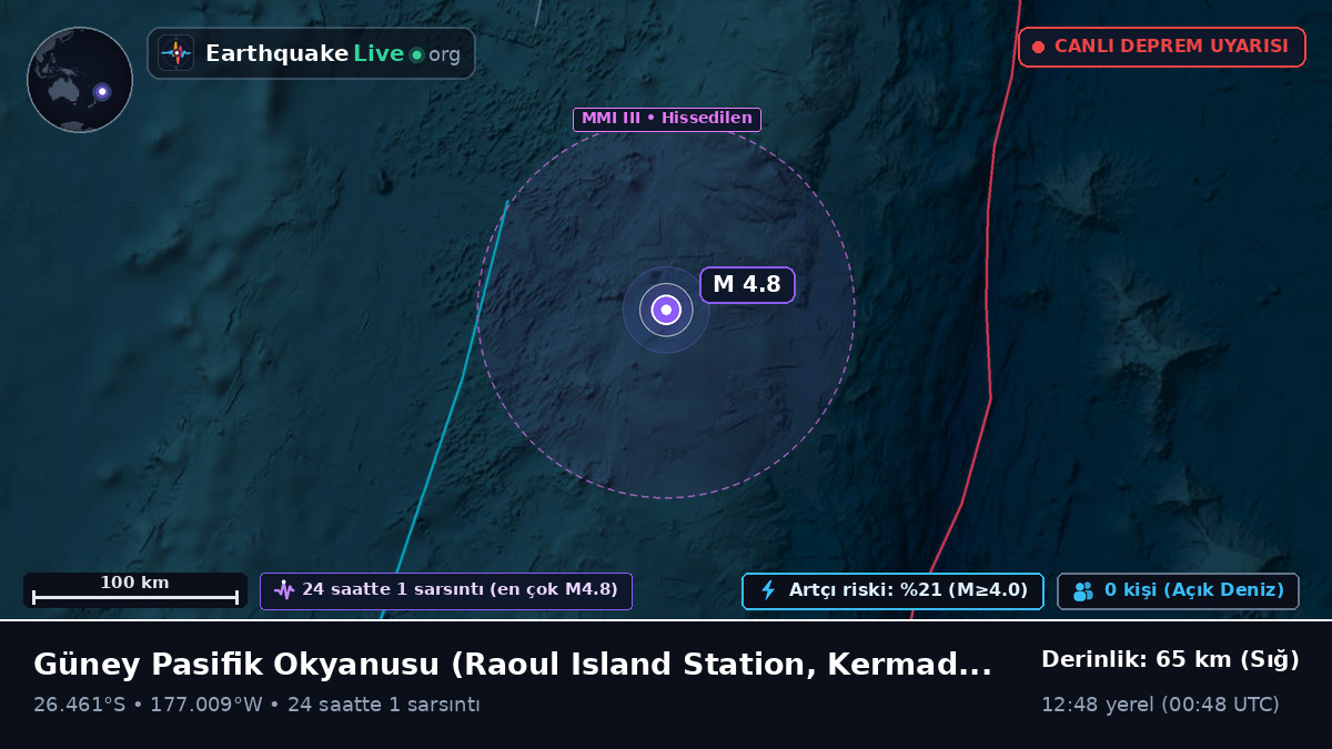 Güney Pasifik Okyanusu (Kermadec Islands)